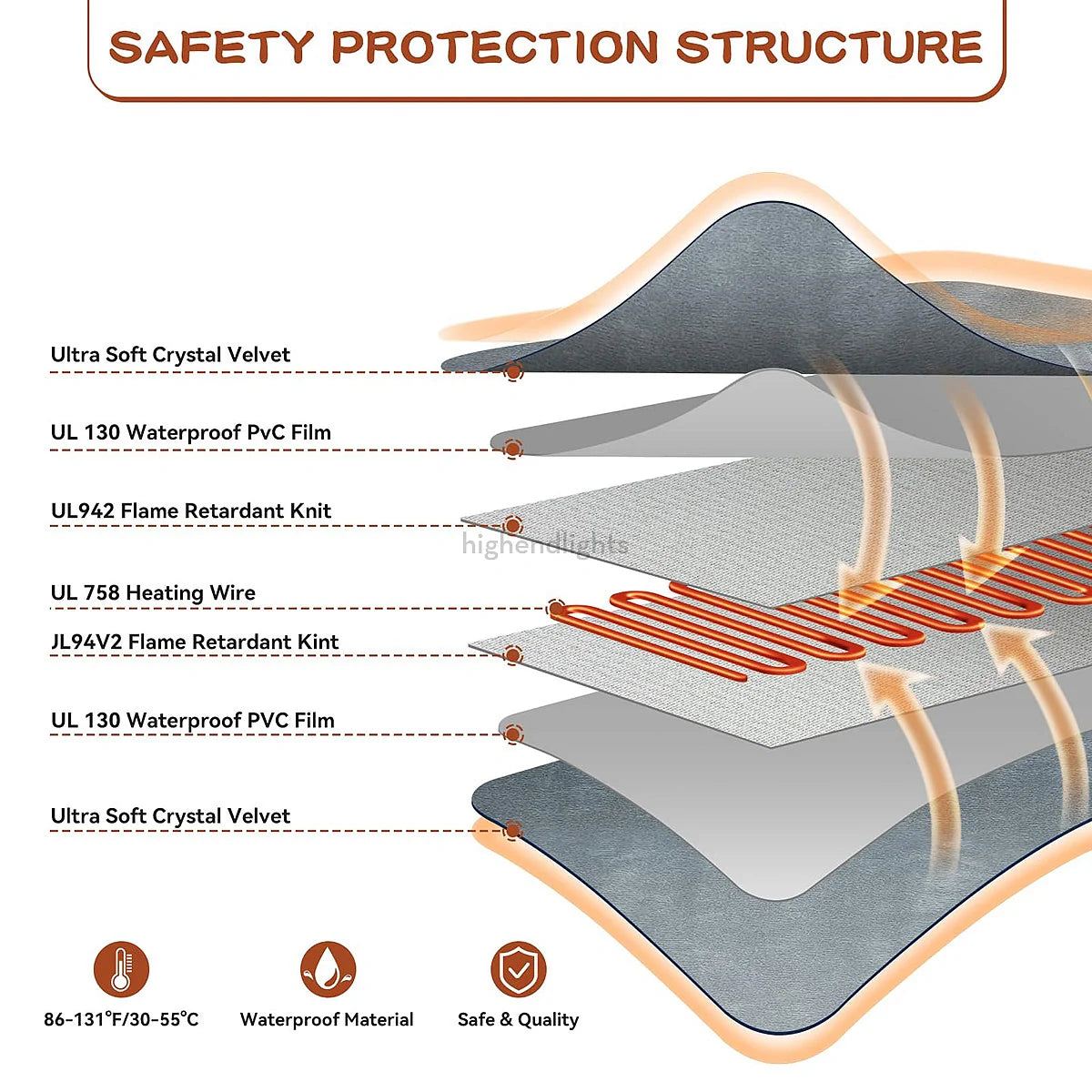 Outdoor Pet Heating Pad for Dogs & Cats, Waterproof Heated Mat