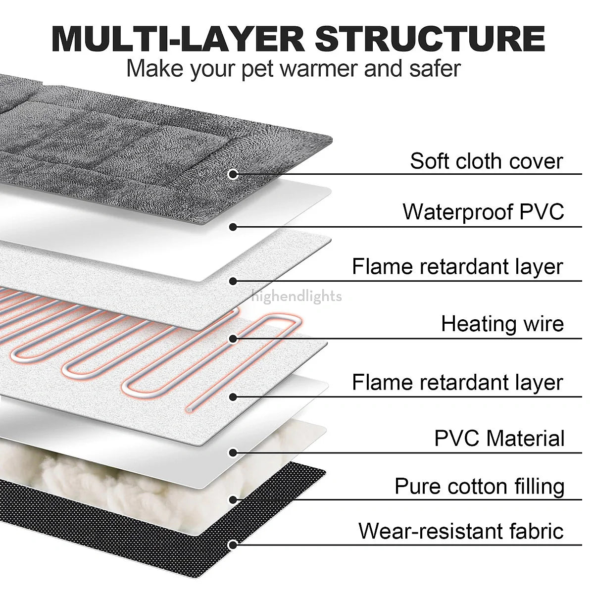 Heated Dog Bed with Adjustable Temperature and Washable Cover